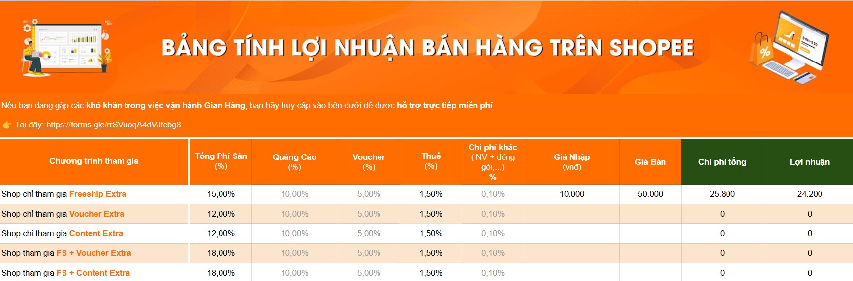 bang tinh loi nhuan ban hang tren san thuong mai dien tu shopee cua tuki group