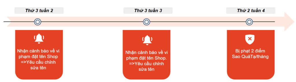 dat ten shopee mall dich vu thuong mai dien tu tuki group