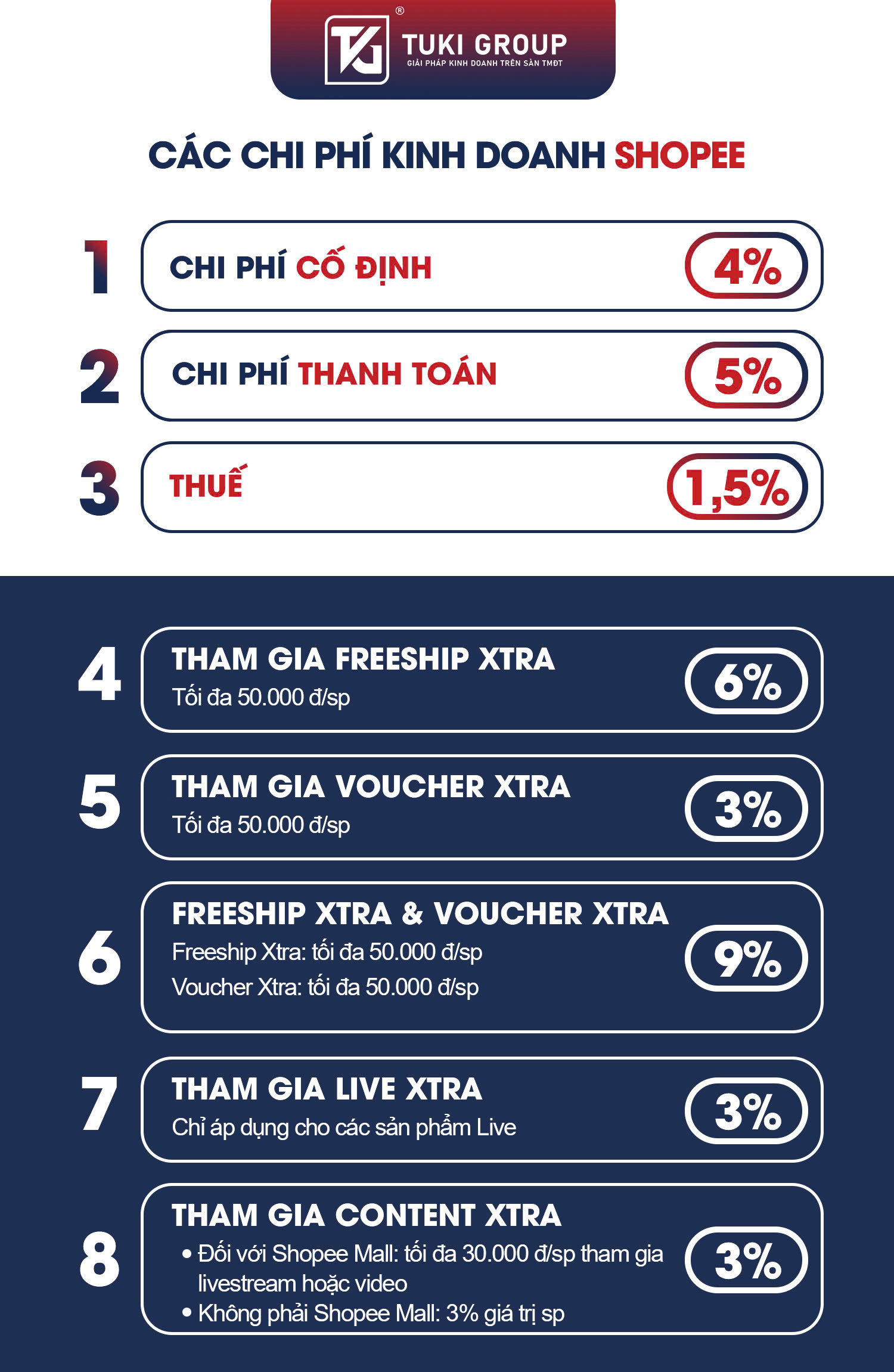 Tổng Hợp Các Loại Phí Sàn Shopee 2025 Mà Seller Cần Phải Biết 1 Bảng tổng hợp các loại phí sàn Shopee