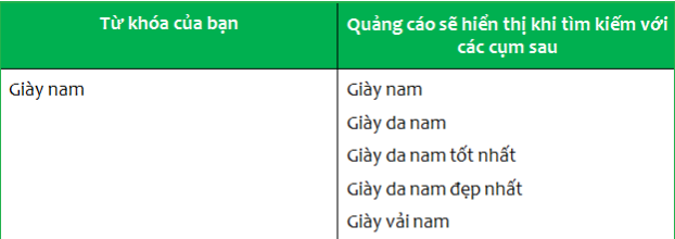 Phân biệt từ khoá chính xác và mở rộng trong quảng cáo Shopee