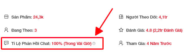 Tỷ lệ phản hồi khách hàng sau mua
