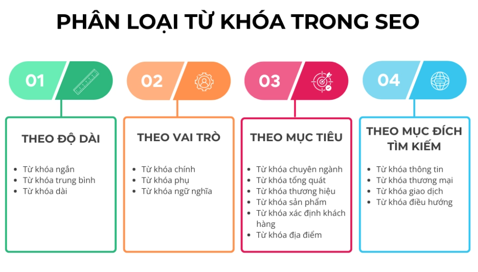 Xác định bộ từ khoá phù hợp chạy quảng cáo Shopee