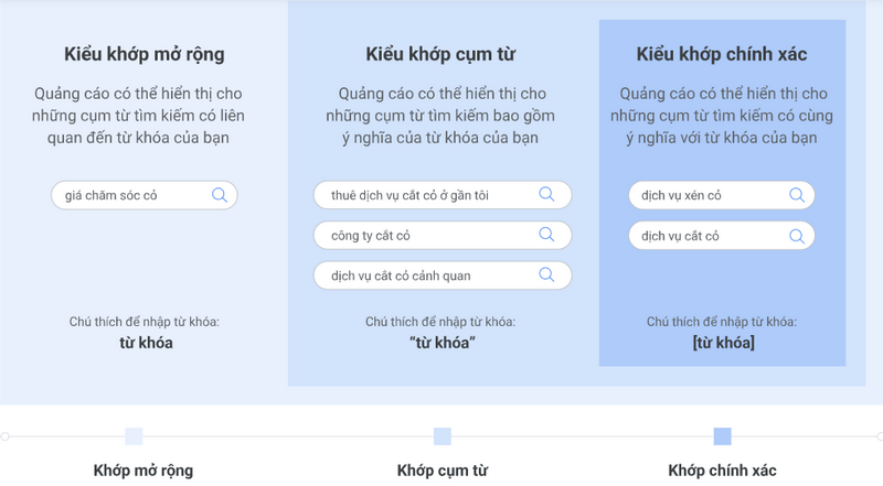 Các loại đối sánh từ khoá quảng cáo Shopee