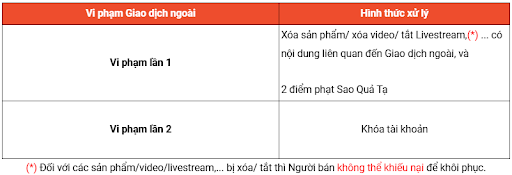 chính sách xử lý vi phạm giao dịch ngoài trên Shopee