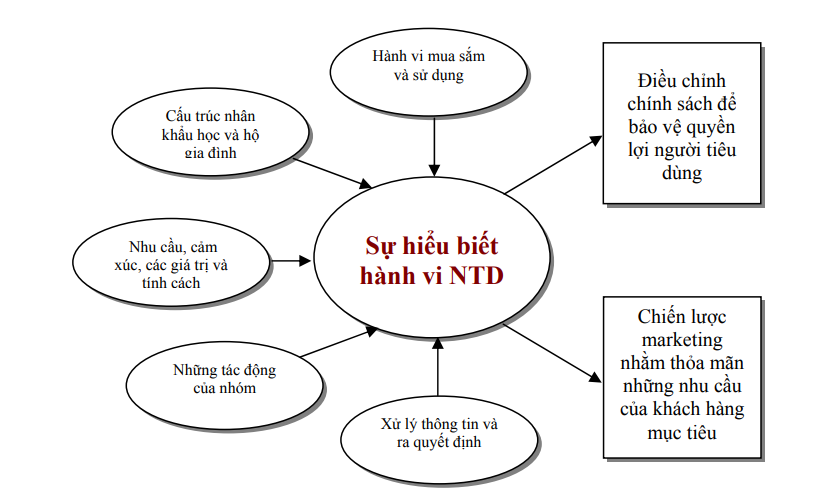Khi nào nên tắt quảng cáo Shopee? Góc nhìn phân tích từ 5 chỉ số "cảnh báo đỏ" 1 Chạy quảng cáo sai hành vi tệp khách hàng nên tắt quảng cáo Shopee