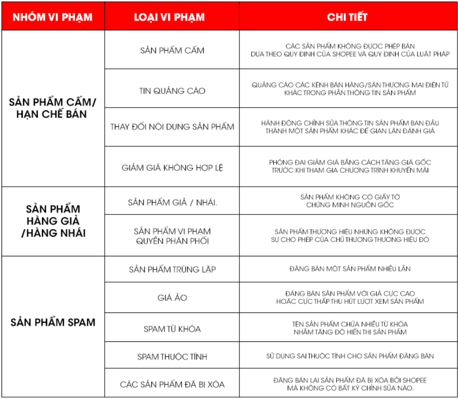 Nguyên Nhân Đặt Giá Thầu Theo Gợi Ý Shopee Mà Sản Phẩm Không Có Lượt Xem 3 Sản phẩm bị cấm quảng cáo
