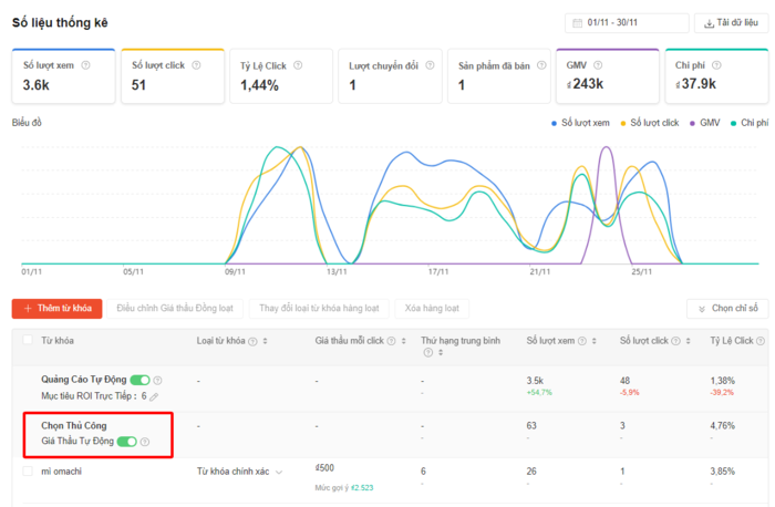 Khi nào nên tắt quảng cáo Shopee? Góc nhìn phân tích từ 5 chỉ số "cảnh báo đỏ" 4 Chạy quảng cáo nhưng không ra đơn nên tắt quảng cáo Shopee