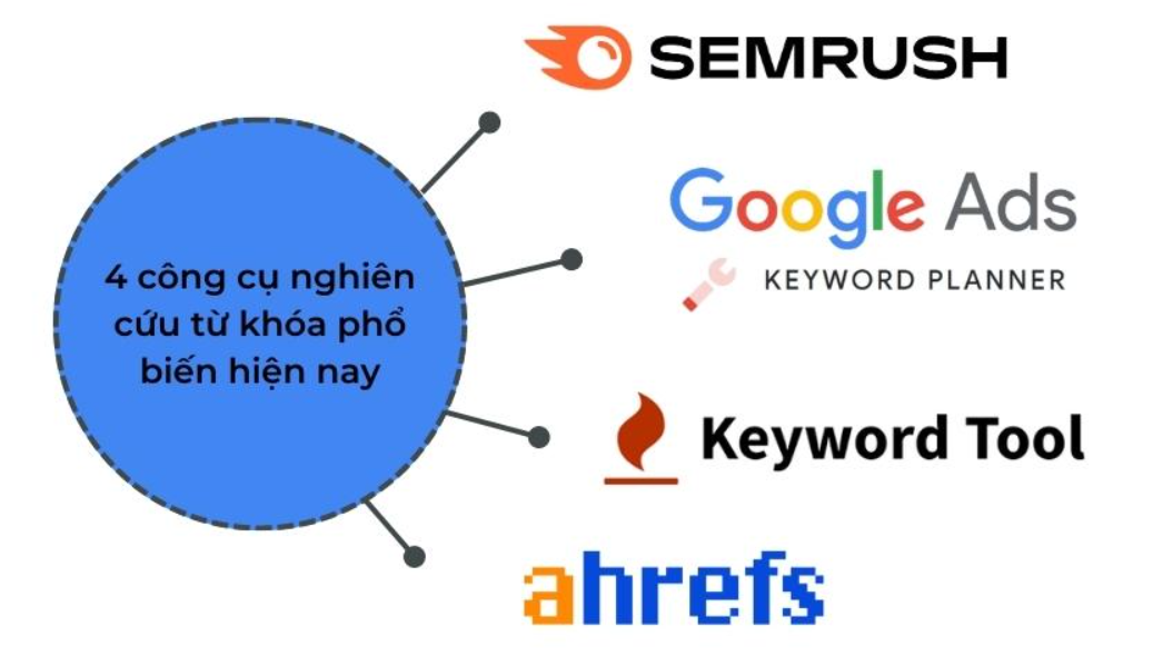 Công cụ nghiên cứu từ khoá