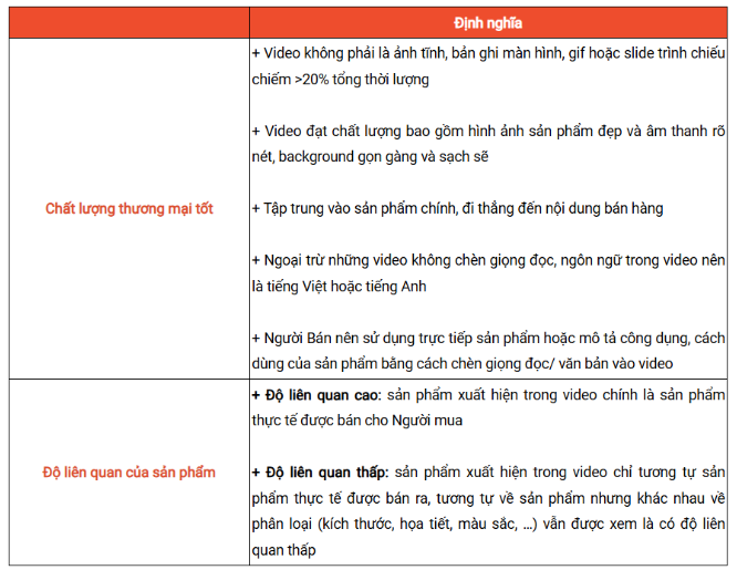 Tiêu chuẩn chất lượng Shopee Video