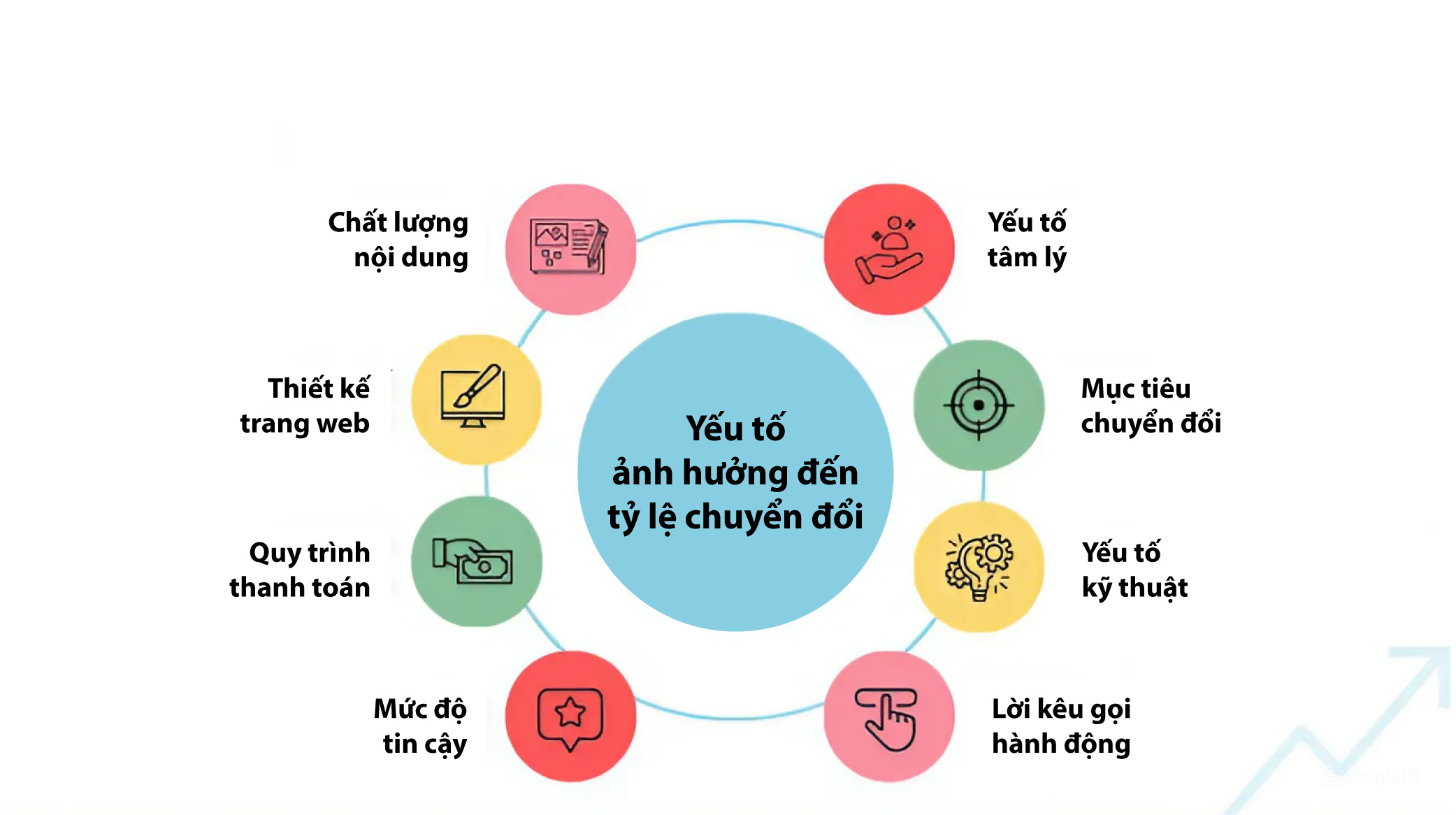 Lên Shopee Mall rồi nhưng không ra đơn? 4 chỉ số về hiệu suất bạn đang bỏ quên 2 Yếu tố ảnh hưởng đến tỷ lệ chuyển đổi khi lên Shopee Mall