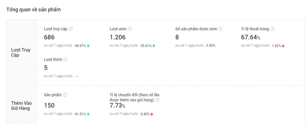 Làm sao để tăng CR khi đã có nhiều click trên Shopee? 1 Cải thiện tỷ lệ thoáy trang để tăng tỷ lệ chuyển đổi khi có nhiều lượt click