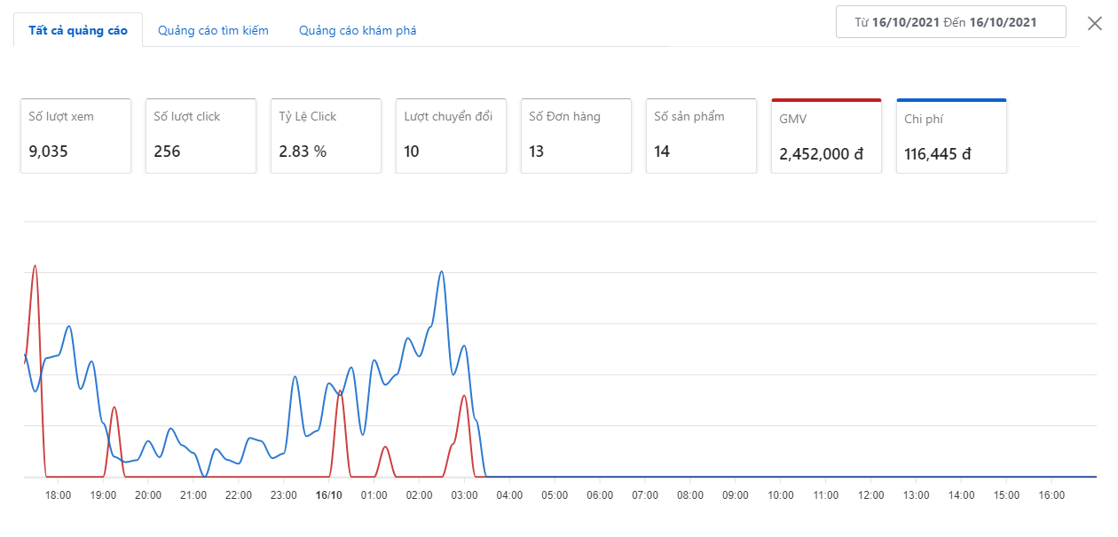 CÁCH TEST SẢN PHẨM TREND BẰNG GMV MAX TRƯỚC KHI NHẬP SỐ LƯỢNG LỚN 4 CÁCH TEST SẢN PHẨM TREND BẰNG GMV MAX TRƯỚC KHI NHẬP SỐ LƯỢNG LỚN