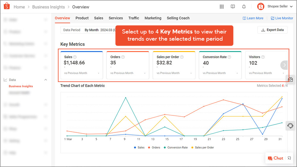 6 ĐIỀU CẦN BIẾT TRƯỚC KHI CHẠY QUẢNG CÁO SHOPEE