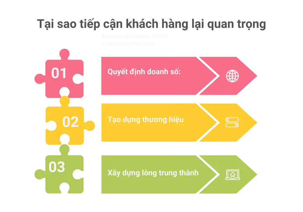6 ĐIỀU CẦN BIẾT TRƯỚC KHI CHẠY QUẢNG CÁO SHOPEE