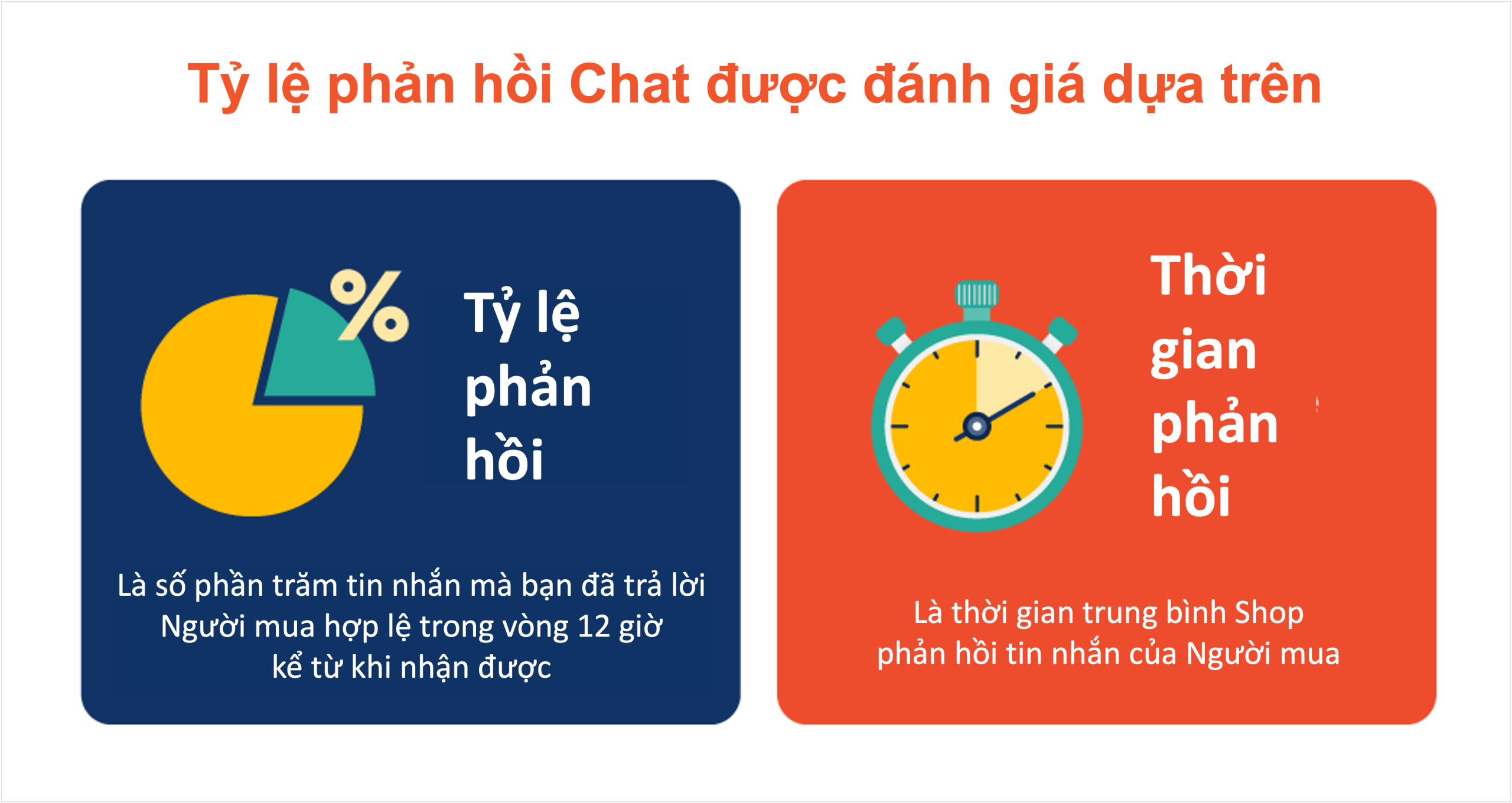 Qui dinh ve ty le phan hoi chat tren Shopee scaled