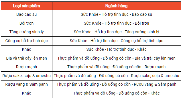 San pham bi han che quang cao cua Shopee