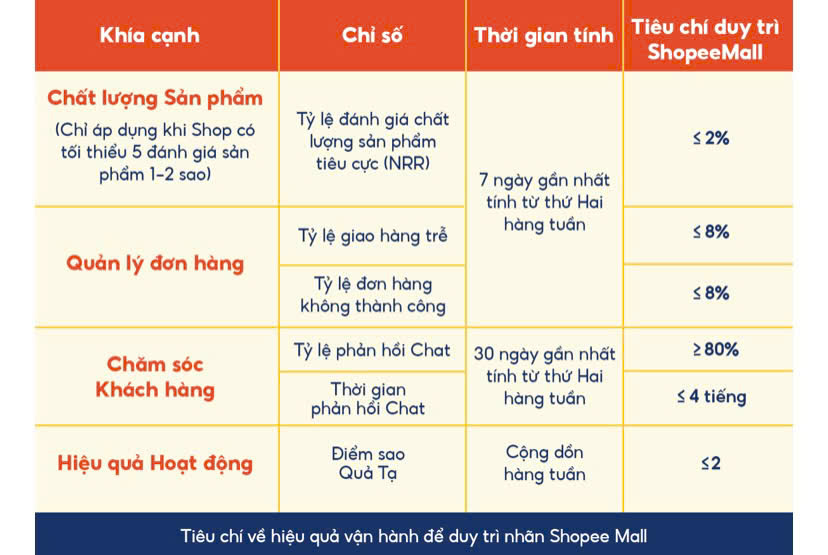 chi so can cap nhat dinh ki tren Shopee