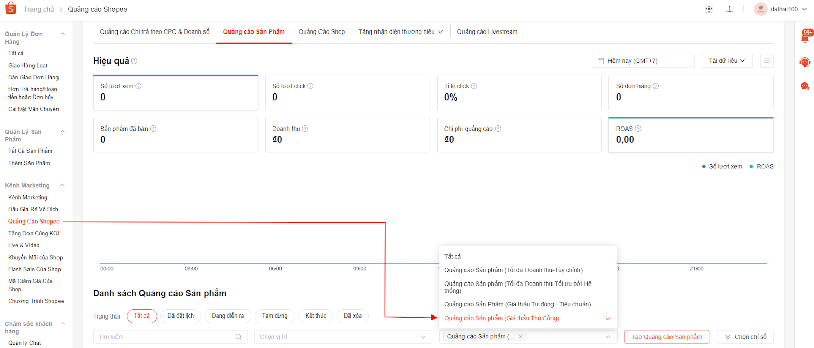 Dieu chinh Gia thau toi thieu cho cac loai hinh Dich vu Hien thi San pham va Shop
