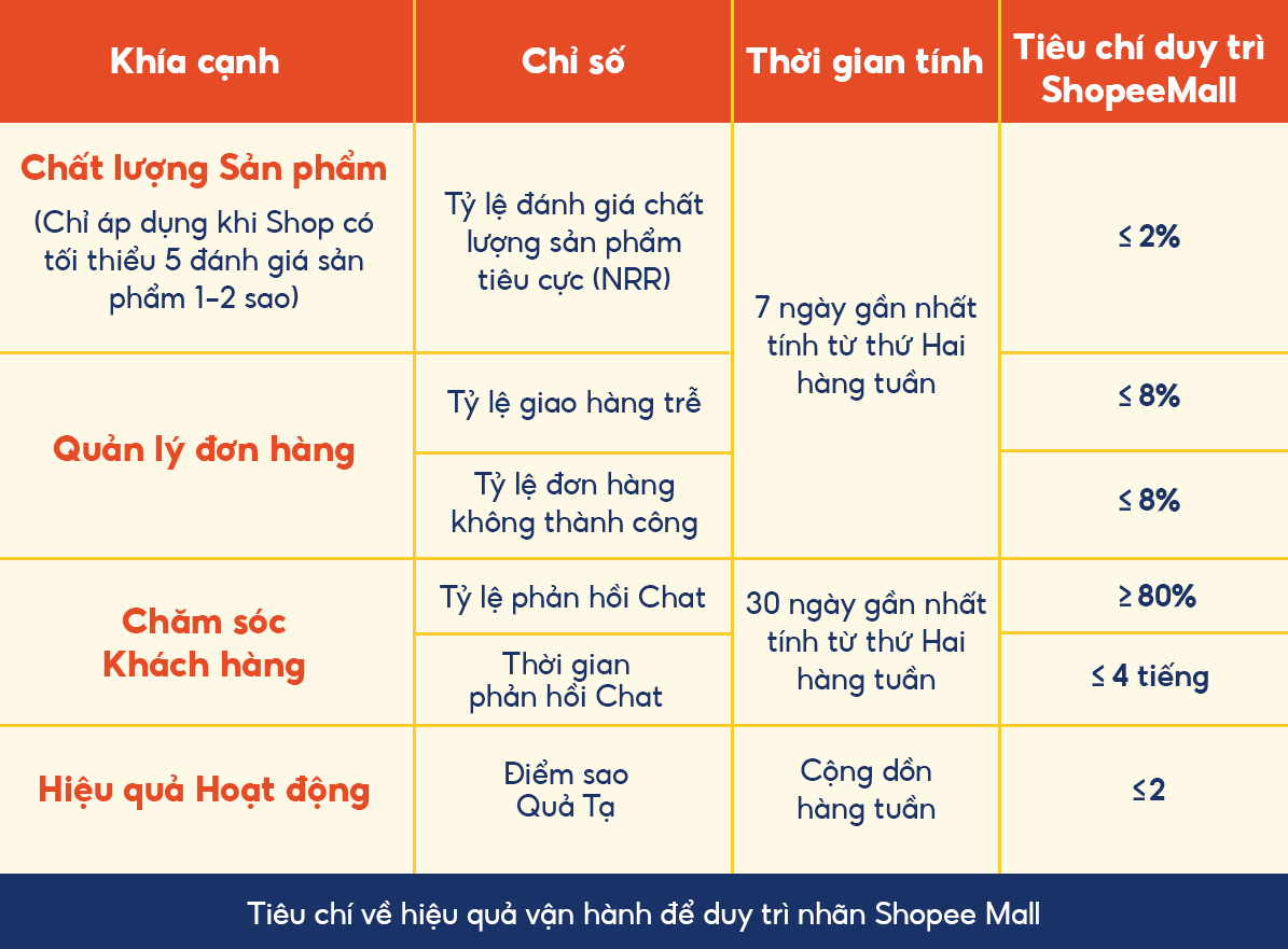 CÁCH TĂNG TRAFFIC NỘI SÀN TRÊN SHOPEE
