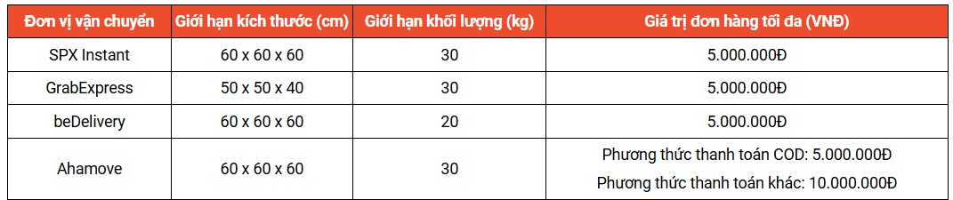 QUY ĐỊNH VÀ CHÍNH SÁCH VỀ VẬN CHUYỂN HOẢ TỐC TRÊN SHOPEE