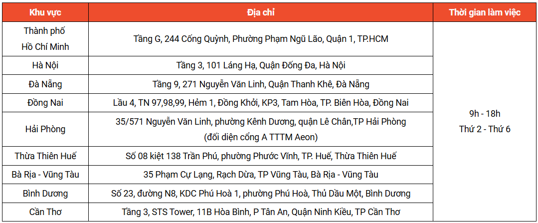QUY ĐỊNH VÀ CHÍNH SÁCH VỀ VẬN CHUYỂN HOẢ TỐC TRÊN SHOPEE