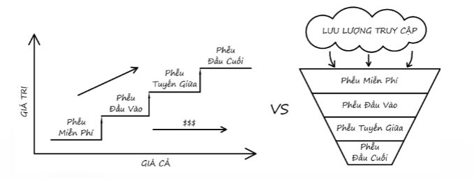 GIẢI PHÁP HIỆU QUẢ CHO SHOP KHI SHOPEE ÁP DỤNG PHÍ HẠ TẦNG 3.000đ/ĐƠN