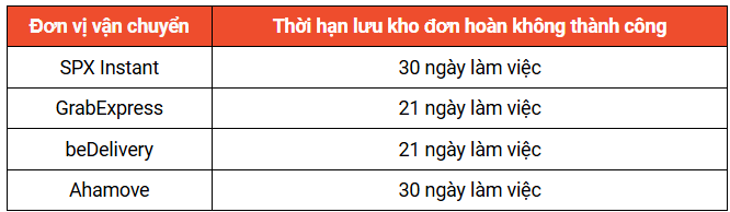 QUY ĐỊNH VÀ CHÍNH SÁCH VỀ VẬN CHUYỂN HOẢ TỐC TRÊN SHOPEE