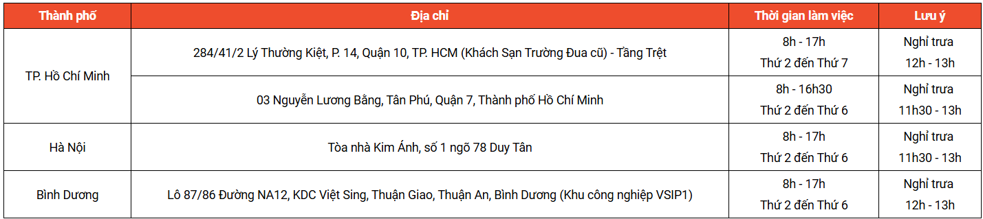 QUY ĐỊNH VÀ CHÍNH SÁCH VỀ VẬN CHUYỂN HOẢ TỐC TRÊN SHOPEE