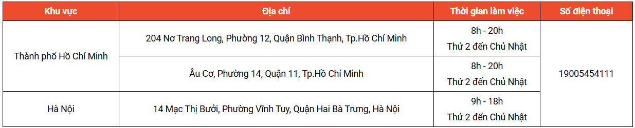 QUY ĐỊNH VÀ CHÍNH SÁCH VỀ VẬN CHUYỂN HOẢ TỐC TRÊN SHOPEE