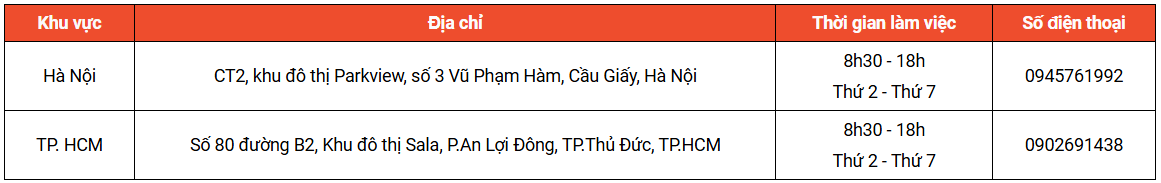 QUY ĐỊNH VÀ CHÍNH SÁCH VỀ VẬN CHUYỂN HOẢ TỐC TRÊN SHOPEE