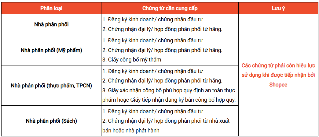 CÁC LOẠI CHỨNG TỪ CẦN THIẾT CHO HỒ SƠ XÉT DUYỆT SHOPEE MALL