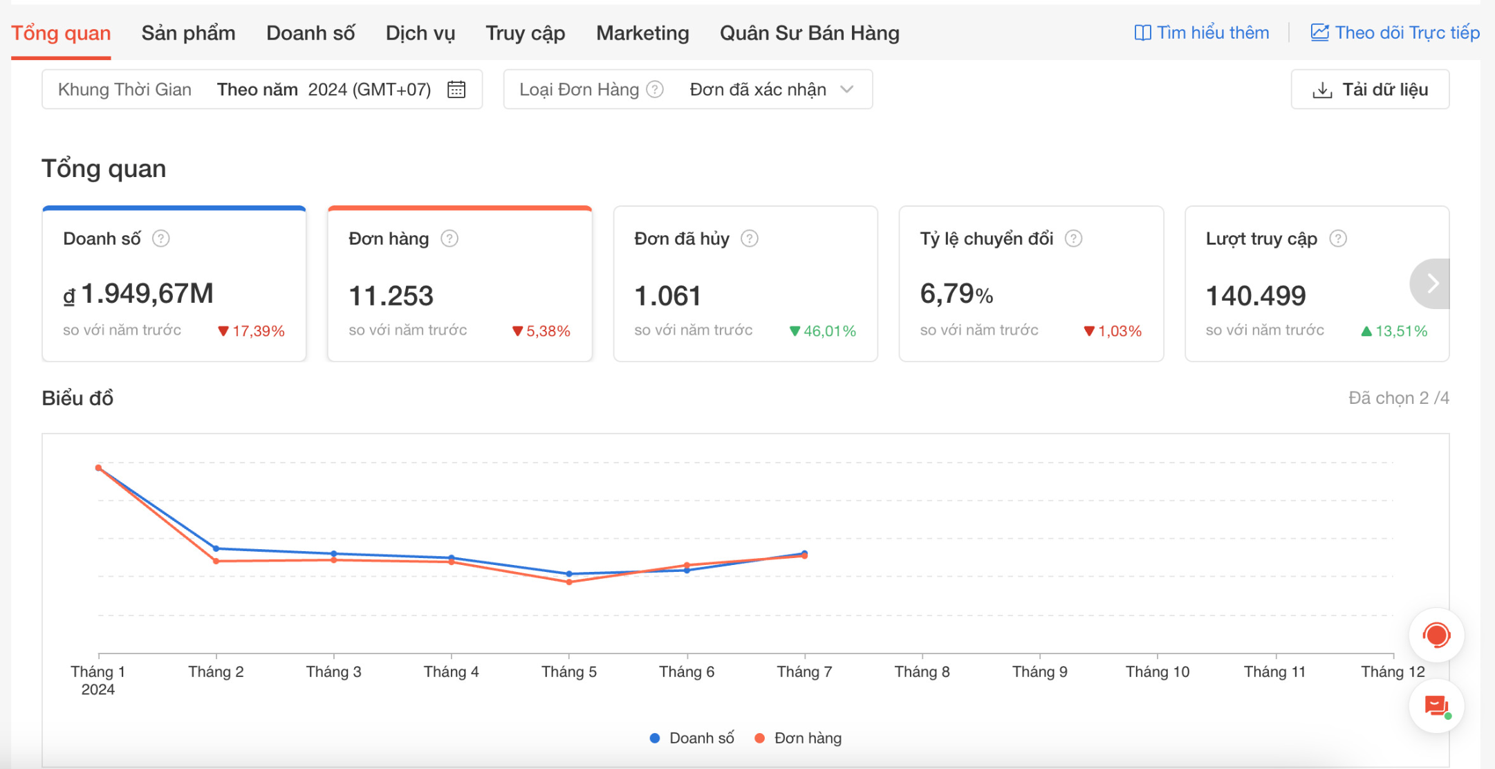 CÁCH TẬN DỤNG ƯU THẾ QUẢNG CÁO THỦ CÔNG ĐỘC QUYỀN DÀNH RIÊNG CHO SHOPEE MALL