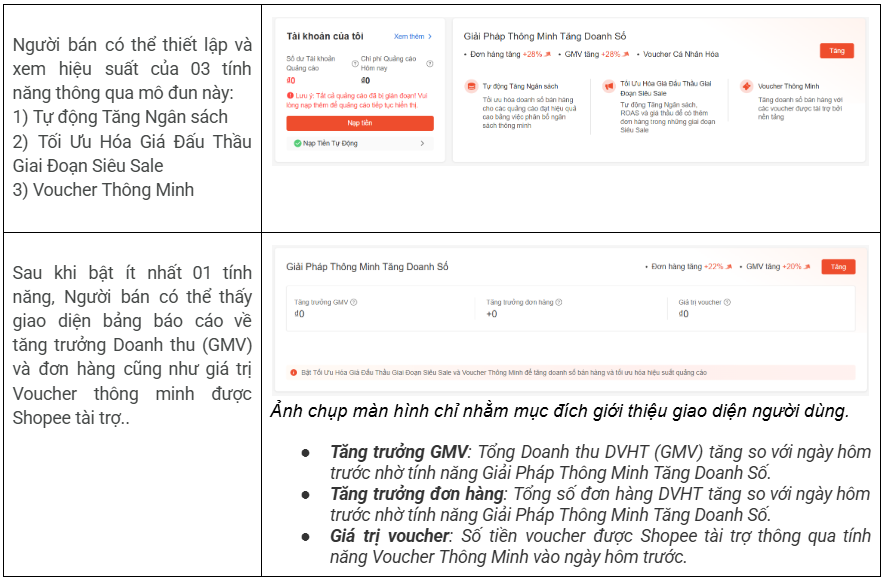 GIỚI THIỆU TÍNH NĂNG GIẢI PHÁP THÔNG MINH TĂNG DOANH SỐ