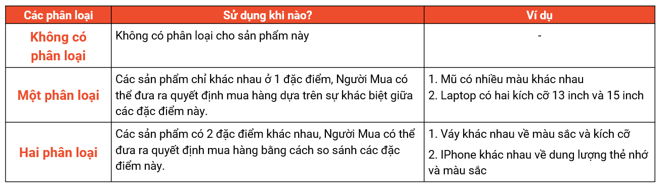 HƯỚNG DẪN THIẾT LẬP PHÂN LOẠI HÀNG CHUẨN XÁC KHI ĐĂNG SẢN PHẨM TRÊN SHOPEE MALL 1 HƯỚNG DẪN THIẾT LẬP PHÂN LOẠI HÀNG CHUẨN XÁC KHI ĐĂNG SẢN PHẨM TRÊN SHOPEE MALL