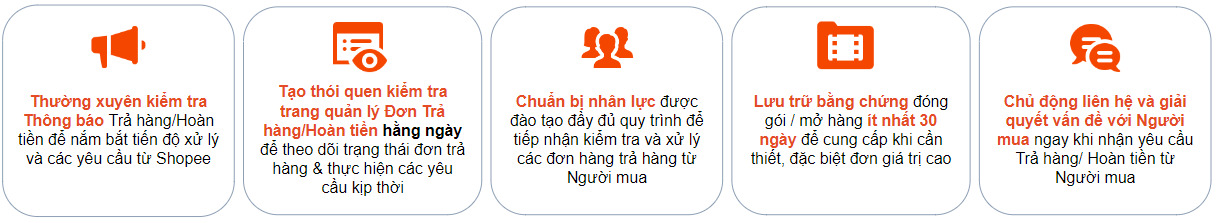 [MỚI] CẬP NHẬT QUY TRÌNH XỬ LÝ YÊU CẦU TRẢ HÀNG/ HOÀN TIỀN DÀNH CHO NGƯỜI BÁN THUỘC SHOPEE MALL