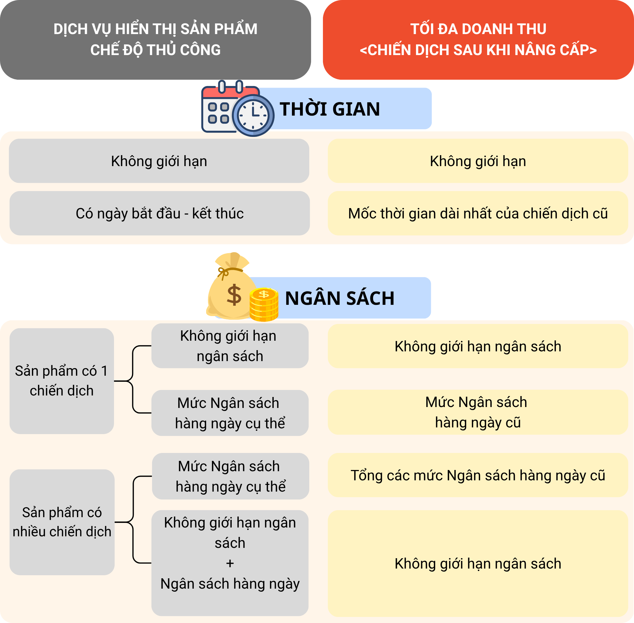 [MỚI] NÂNG CẤP CHIẾN DỊCH DỊCH VỤ HIỂN THỊ SẢN PHẨM CHẾ ĐỘ SẢN PHẨM GIÁ THẦU THỦ CÔNG THÀNH CHẾ ĐỘ TỐI ĐA DOANH THU SHOPEE