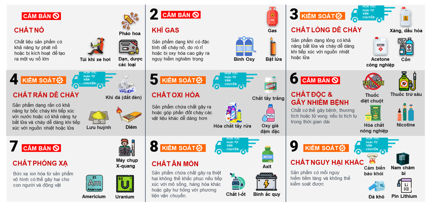 QUY ĐỊNH ĐĂNG BÁN VÀ ĐÓNG GÓI HÀNG HÓA NGUY HIỂM TRÊN SHOPEE