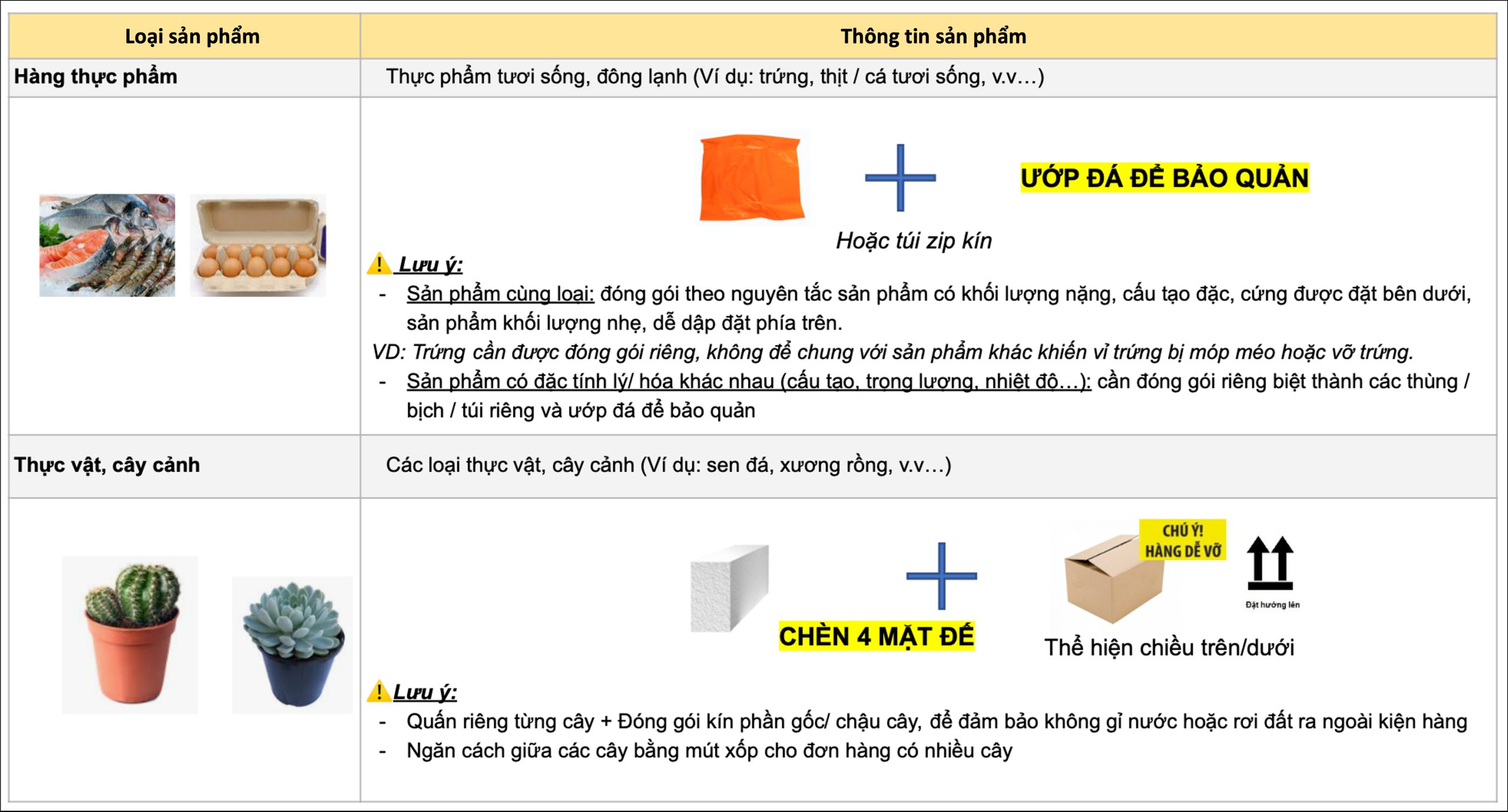 QUY ĐỊNH VỀ KINH DOANH, THỰC PHẨM TƯƠI SỐNG, HÀNG HÓA CÒN HẠN SỬ DỤNG DƯỚI 30 NGÀY, HÀNG HÓA CẦN BẢO QUẢN ĐẶC BIỆT (LẠNH, NÓNG..)