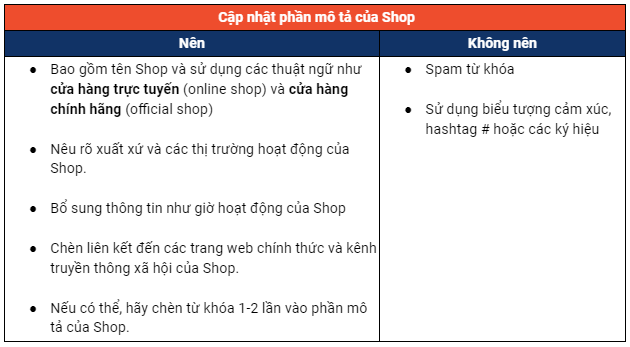 TẠI SAO GMV MAX KHÔNG HIỆU QUẢ NẾU GIAN HÀNG CHƯA CHUẨN SEO TRÊN SHOPEE