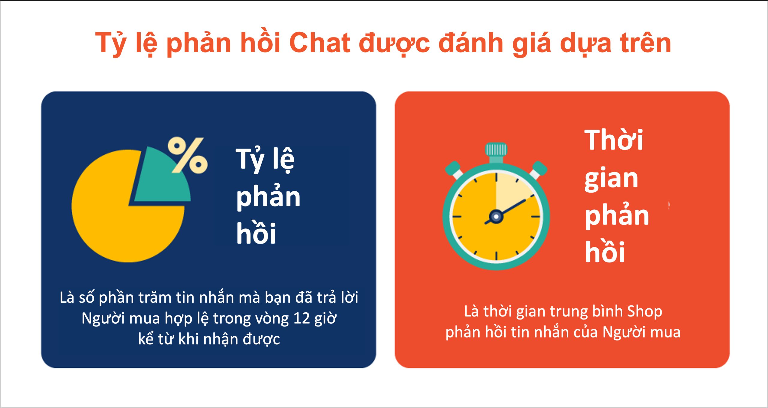TẠI SAO GMV MAX KHÔNG HIỆU QUẢ NẾU GIAN HÀNG CHƯA CHUẨN SEO TRÊN SHOPEE