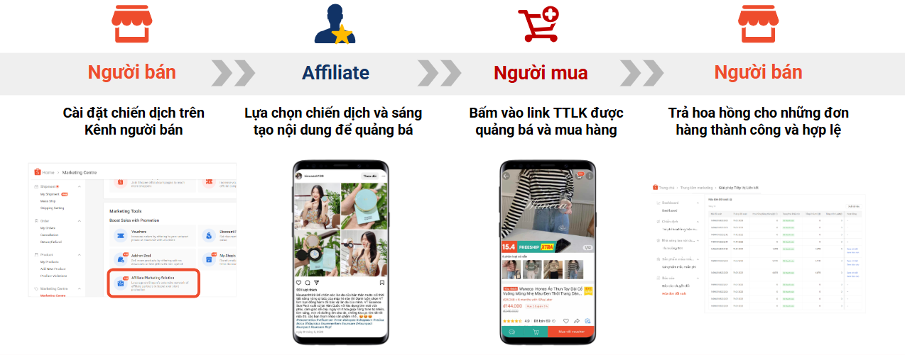 TẤT TẦN TẬT VỀ CHƯƠNG TRÌNH TĂNG ĐƠN CÙNG KOL SHOPEE 2025 3 TẤT TẦN TẬT VỀ CHƯƠNG TRÌNH TĂNG ĐƠN CÙNG KOL SHOPEE 2025