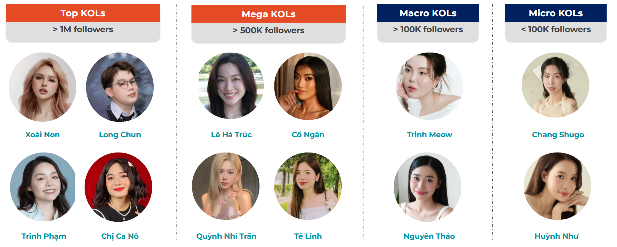 TẤT TẦN TẬT VỀ CHƯƠNG TRÌNH TĂNG ĐƠN CÙNG KOL SHOPEE 2025 7 TẤT TẦN TẬT VỀ CHƯƠNG TRÌNH TĂNG ĐƠN CÙNG KOL SHOPEE 2025