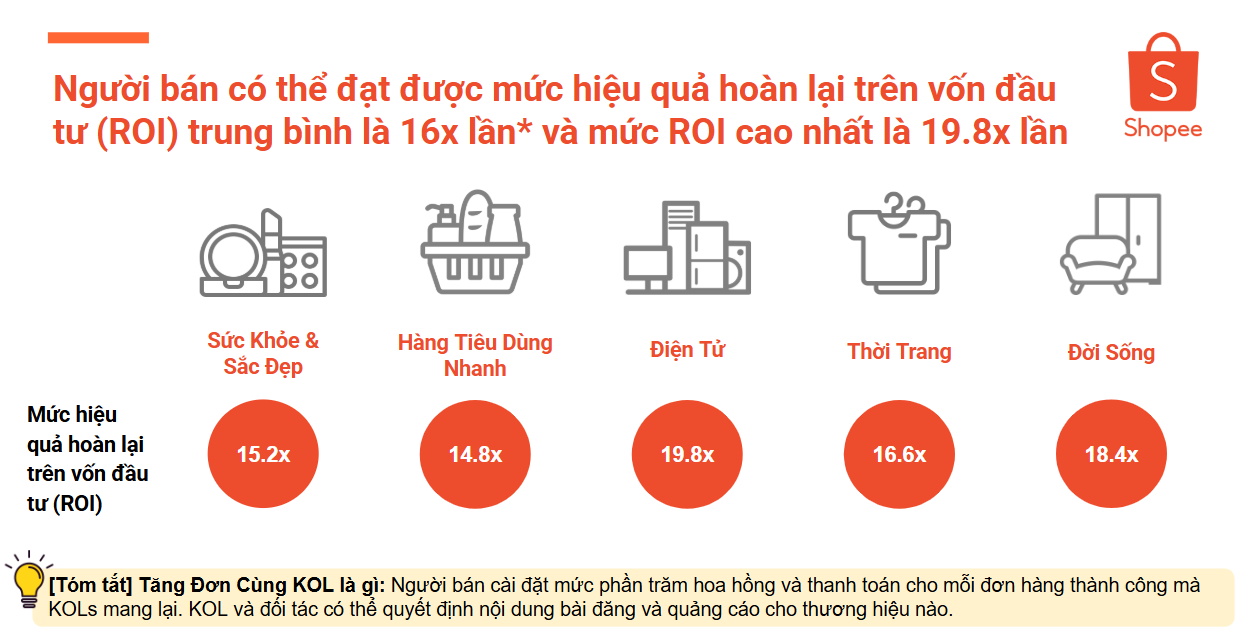 TẤT TẦN TẬT VỀ CHƯƠNG TRÌNH TĂNG ĐƠN CÙNG KOL SHOPEE 2025 1 TẤT TẦN TẬT VỀ CHƯƠNG TRÌNH TĂNG ĐƠN CÙNG KOL SHOPEE 2025