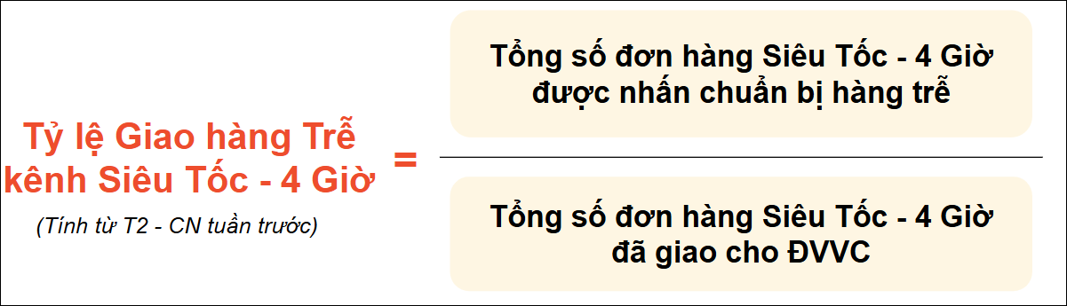 THỜI HẠN XỬ LÝ ĐƠN HÀNG SIÊU TỐC – 4 GIỜ VÀ MẸO VẬN HÀNH HIỆU QUẢ TRÊN SHOPEE