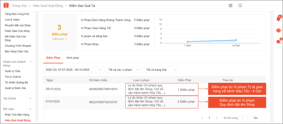 THỜI HẠN XỬ LÝ ĐƠN HÀNG SIÊU TỐC – 4 GIỜ VÀ MẸO VẬN HÀNH HIỆU QUẢ TRÊN SHOPEE