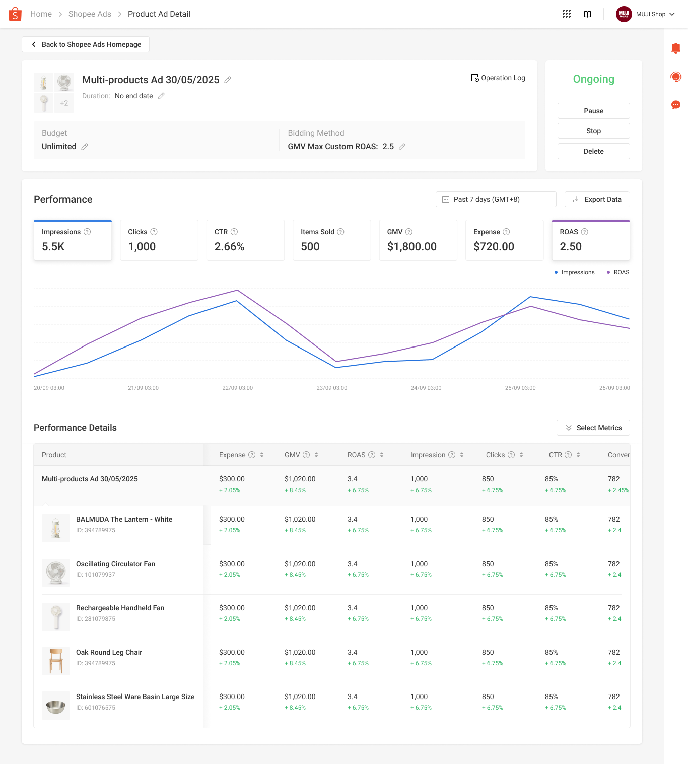 TÍNH NĂNG CHIẾN DỊCH NHÓM CHO CHẾ ĐỘ TỐI ĐA DOANH THU TÙY CHỈNH ROAS
