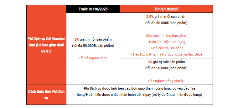 [QUAN TRỌNG] CẬP NHẬT CHÍNH SÁCH PHÍ DÀNH CHO NGƯỜI BÁN KHÔNG THUỘC SHOPEE MALL TỪ NGÀY 01/07/2025