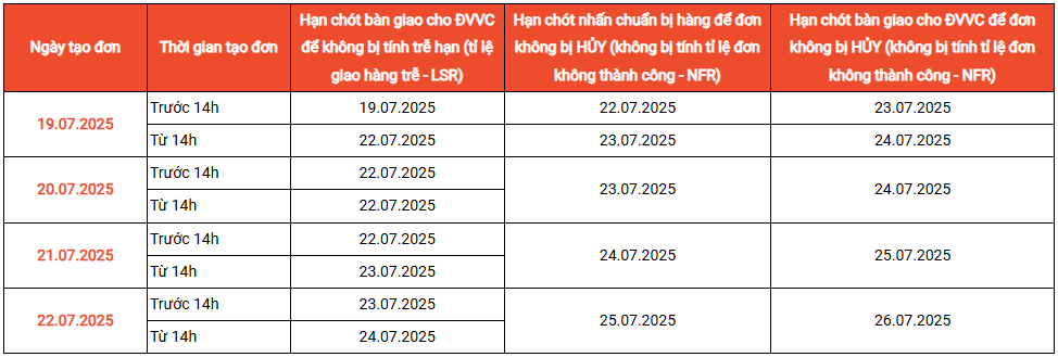 BẢN TIN VẬN HÀNH DÀNH CHO NGƯỜI BÁN THUỘC KHU VỰC ẢNH HƯỞNG BÃO SỐ 3 WIPHA