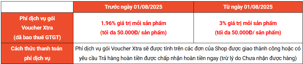 [MỚI] TẤT TẦN TẬT NHỮNG ĐIỀU CẦN BIẾT VỀ GÓI VOUCHER XTRA