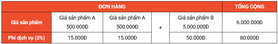 [MỚI] TẤT TẦN TẬT NHỮNG ĐIỀU CẦN BIẾT VỀ GÓI VOUCHER XTRA